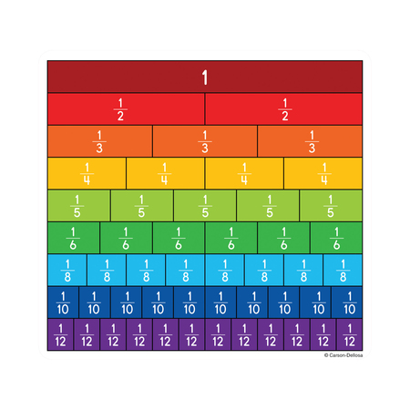 CARSON DELLOSA Fraction Bars Curriculum Cut-Outs, 36 Piece Set 120492